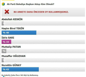 Anketimize Yoğun İlgi Var