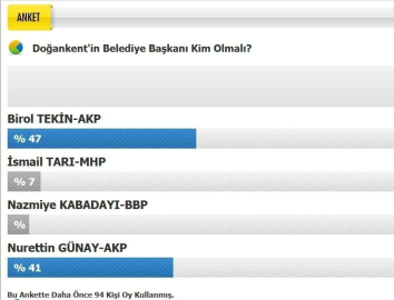 Kabadayı Anketlerden Çıkmıyor