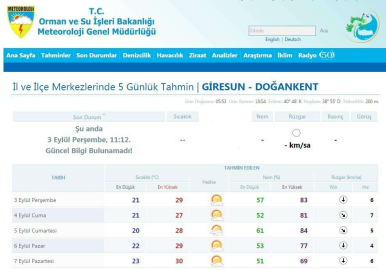 Doğankent’te Yağış Beklenmiyor..